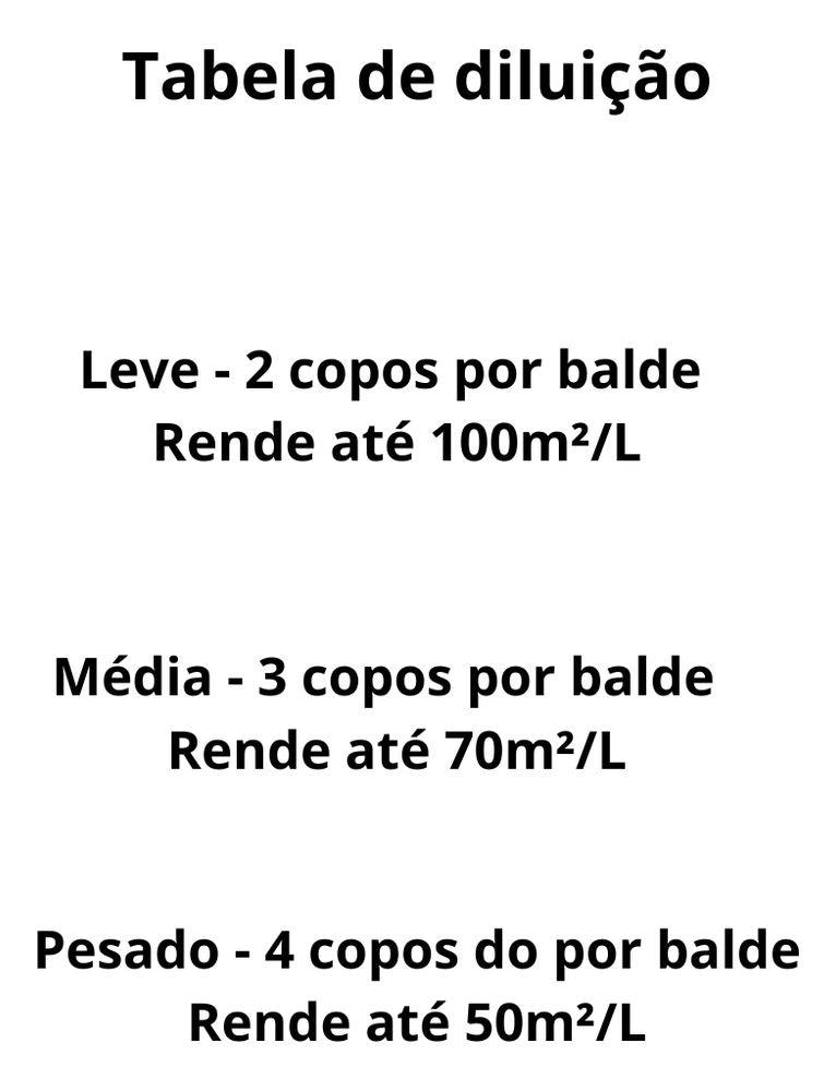 Limpador Pós Obra Porcelanato Duratto 1 Litro - Thony Ferragem