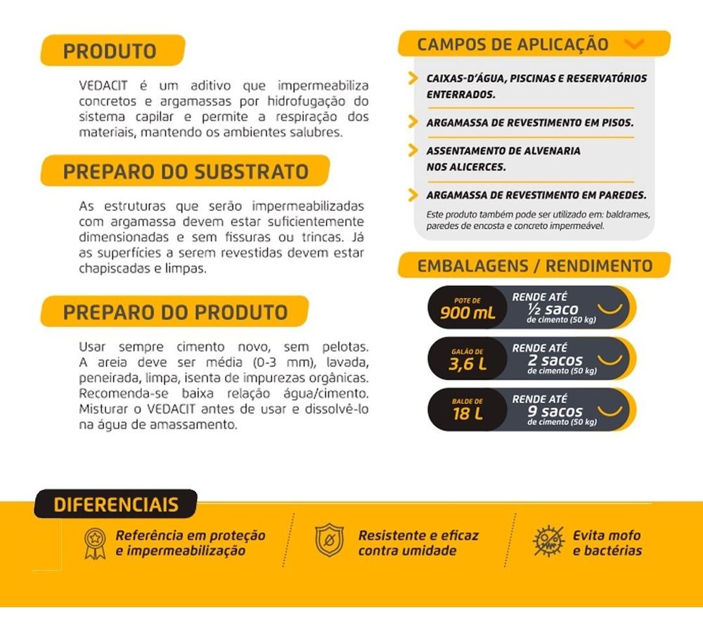 Vedacit Impermeabilizante 900ml