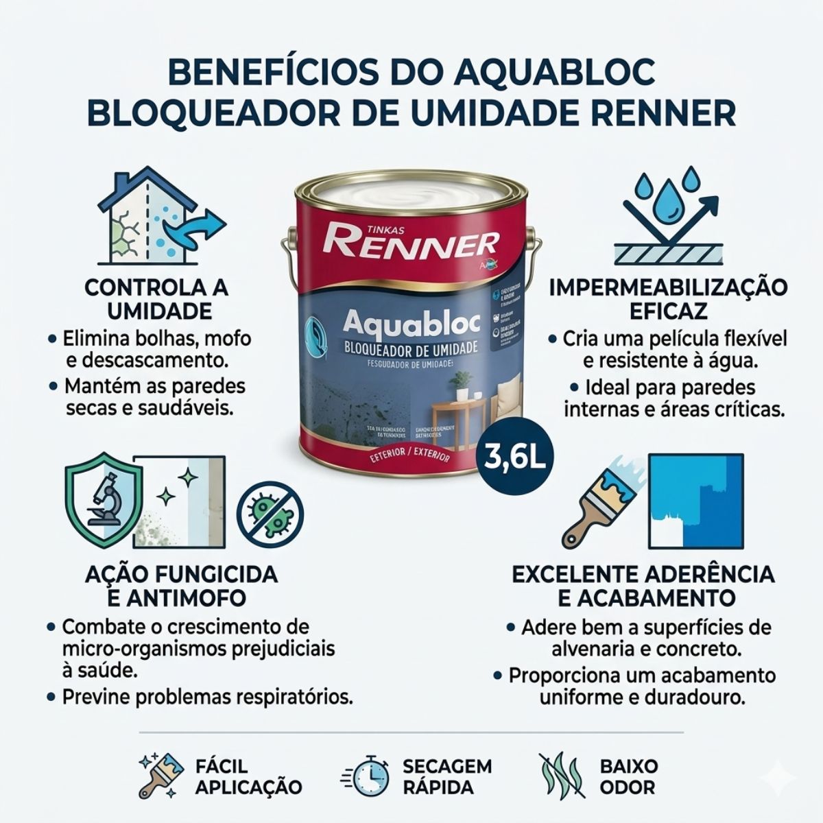 Aquabloc Bloqueador de Umidade 3,6L Renner