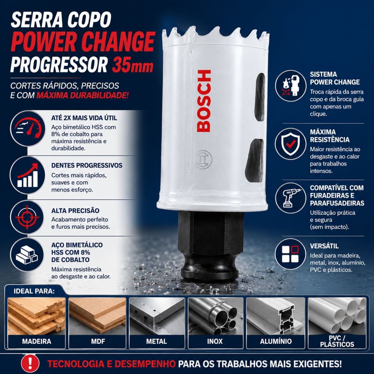 Serra Copo Power Change Progressor 35mm Bosch