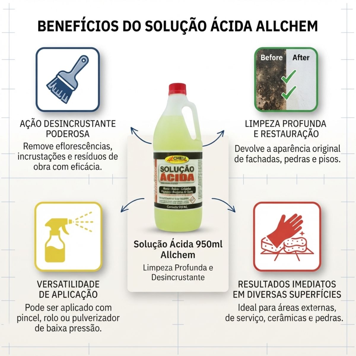 Solução Ácida 950ml Allchem