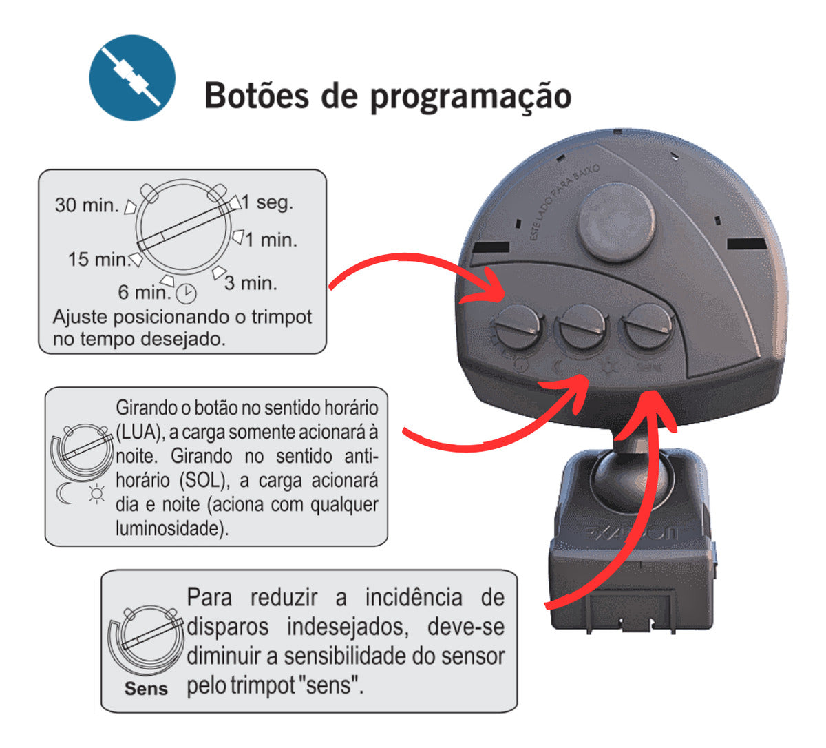 Sensor Presença Externo Preto Exatron - Thony Ferragem