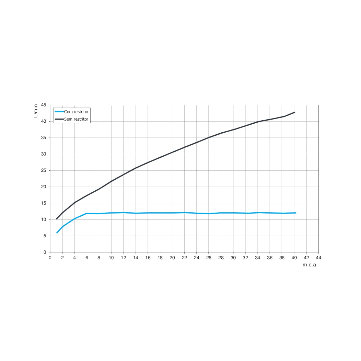 Ducha Redonda de Parede Cromada Bonnaducha Docol - Thony Ferragem