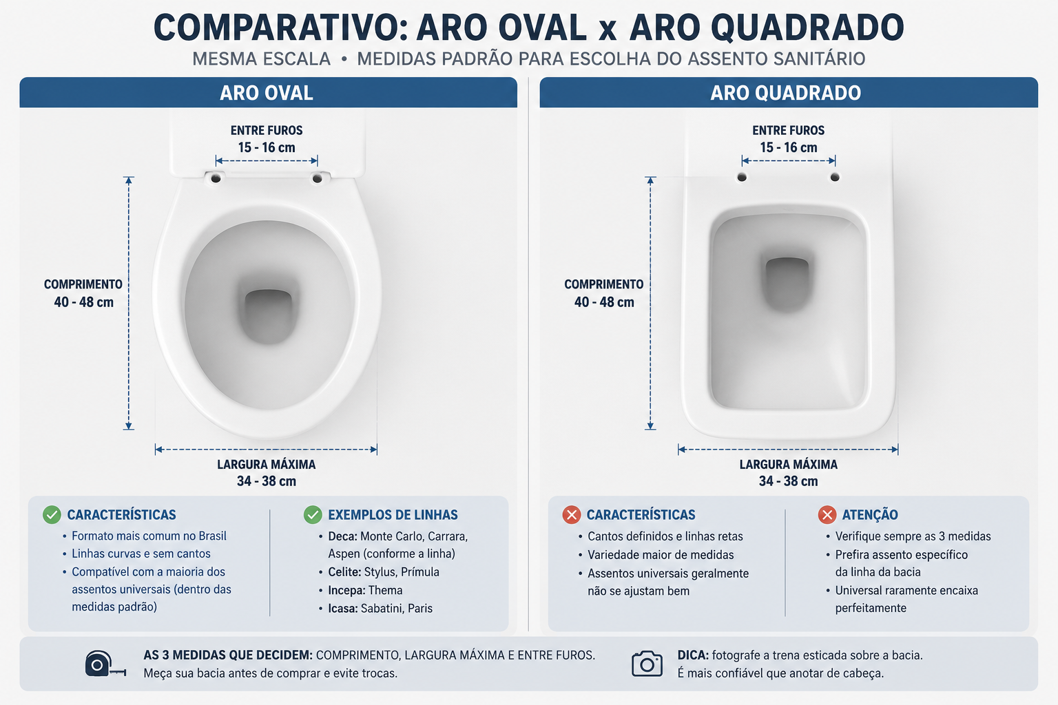 Qual assento sanitário serve na minha bacia? Guia por modelo (Deca, Celite, Incepa)
