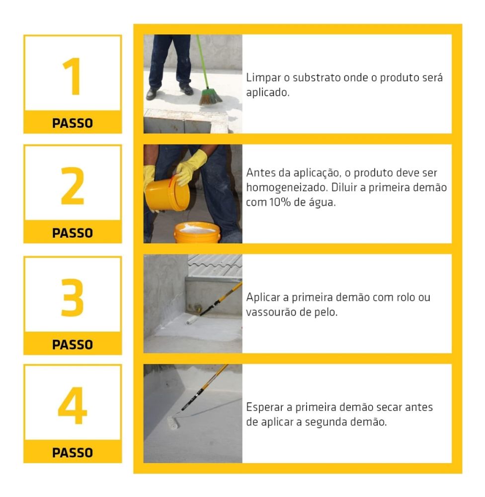 Sikafill Rapido Concreto 3,6lt - Thony Ferragem