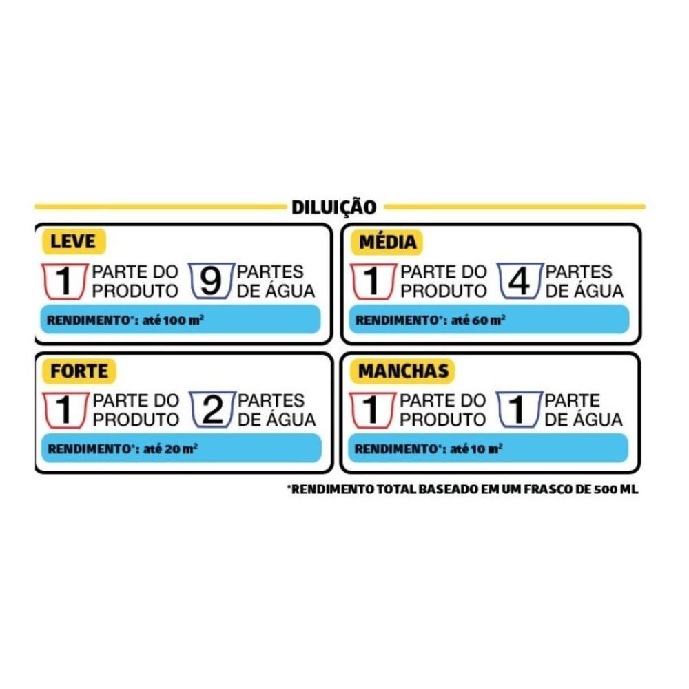 Limpa Rejunte Encardido Duratto 500ml Limpador Concentrado