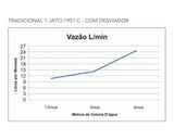 Ducha Tradicional C/ Desviador  1951 C Meber - Thony Ferragem