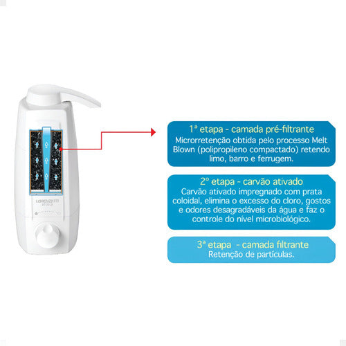 Filtro Purificador Vitale Branco P/ Pia Ou Parede Lorenzetti