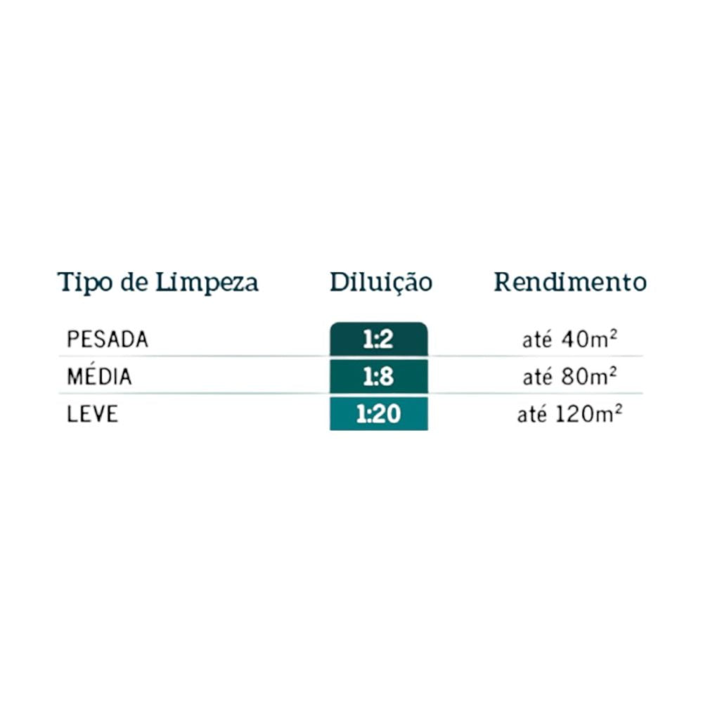 Limpeza Pesada Lp 1lt