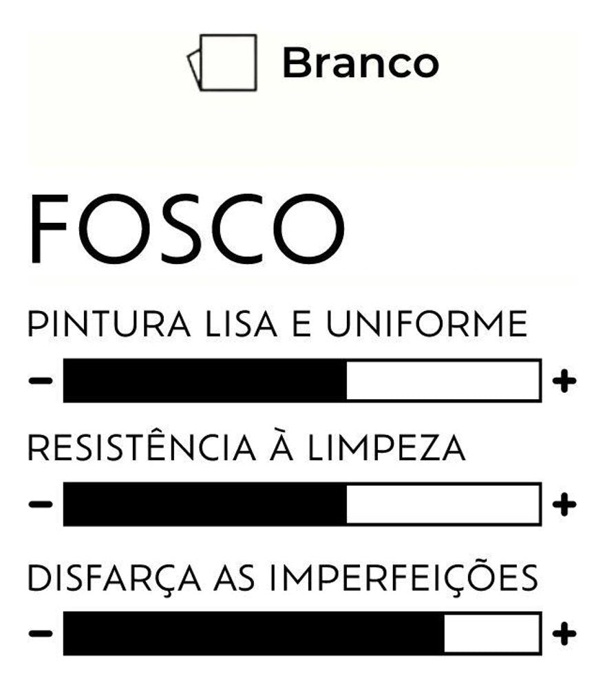 Acrílico Toque Fosco Branco 3,6L Suvinil