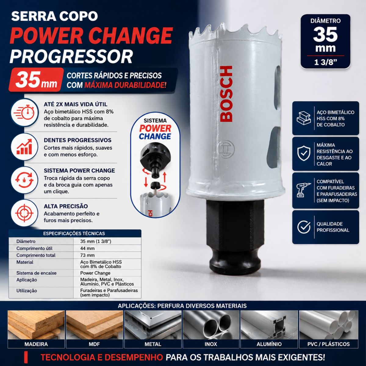 Serra Copo Power Change Progressor 35mm Bosch