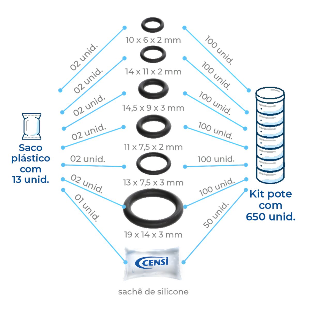 Kit de Anéis O'Ring 42100 Censi