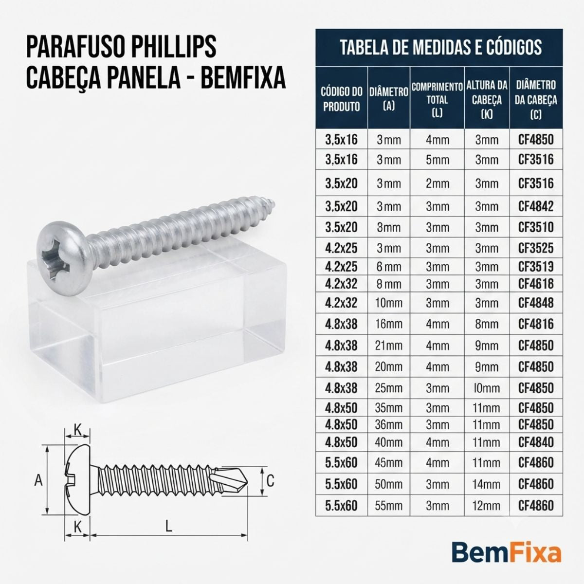Parafuso Phillips Cabeça Panela BemFixa