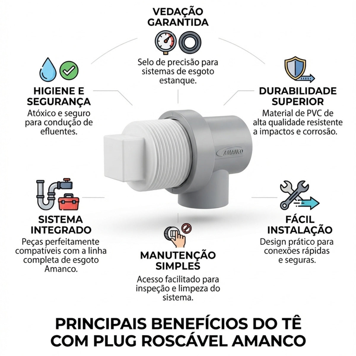 Plug com Rosca Amanco