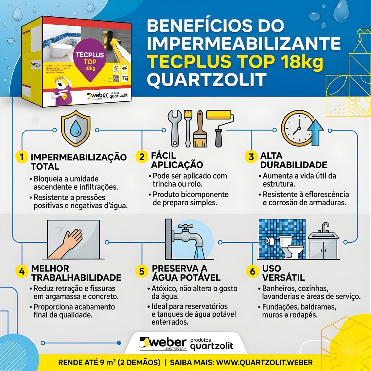 Impermeabilizante Tecplus Top 18kg Quartzolit