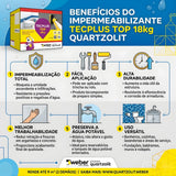 Impermeabilizante Tecplus Top 18kg Quartzolit