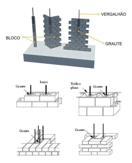 Argamassa Supergraute Uso Externo E Interno 25kg Quartzolit - Thony Ferragem