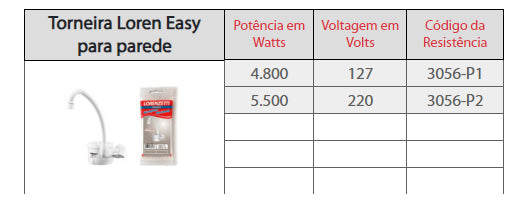 Resistência 220V 5500W Loren e 3056-P2 Lorenzetti - Thony Ferragem