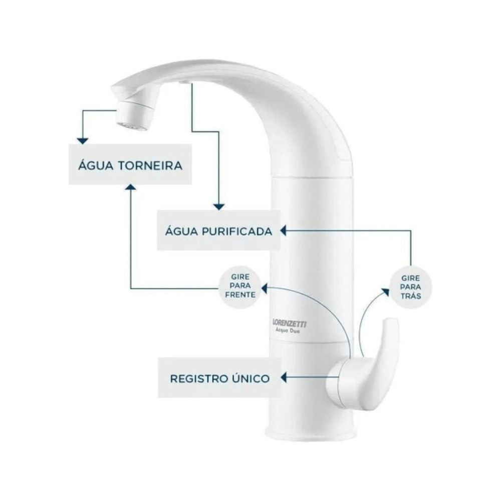 Purificador Agua Acqua Due Lorenzetti Parede - Thony Ferragem