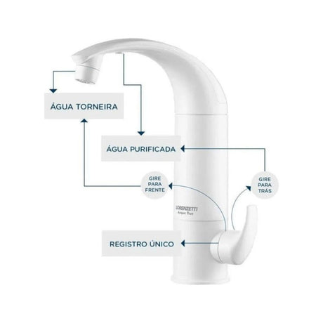 Purificador Agua Acqua Due Lorenzetti Parede - Thony Ferragem