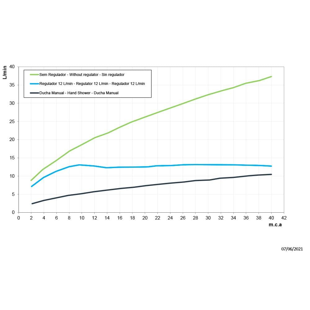 Chuveiro com Desviador Cromado Technoshower  Docol - Thony Ferragem