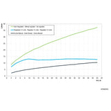 Chuveiro com Desviador Cromado Technoshower  Docol - Thony Ferragem